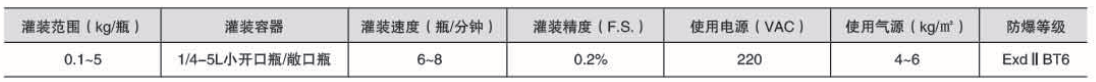 液體稱重灌裝機