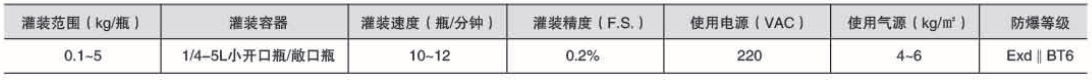 液體稱重灌裝機(jī)