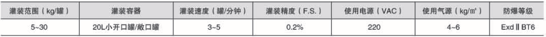 液體稱重灌裝機(jī)