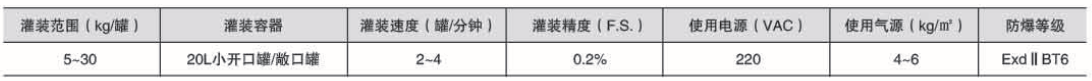 液體稱重灌裝機