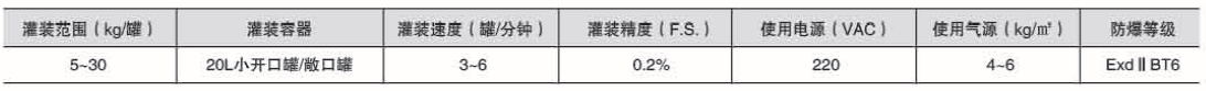 液體稱重灌裝機