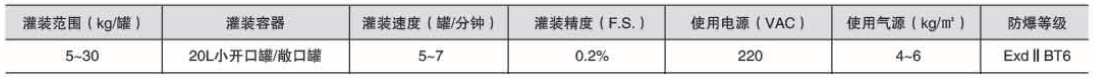 液體稱重灌裝機