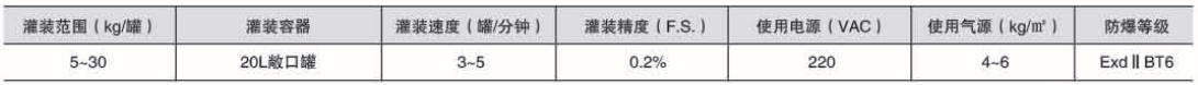 液體稱重灌裝機(jī)