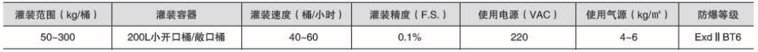 液體稱重灌裝機(jī)