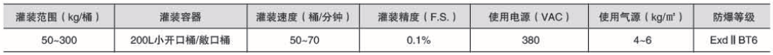 液體稱重灌裝機