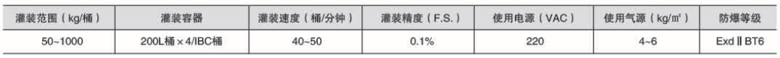 液體稱重灌裝機(jī)