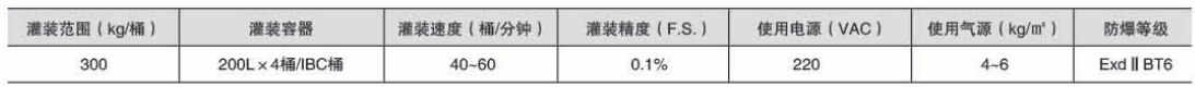 液體稱重灌裝機(jī)