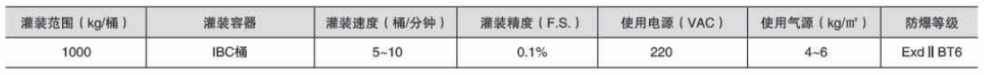 液體稱重灌裝機(jī)