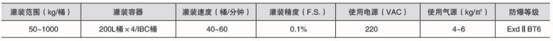 液體稱重灌裝機