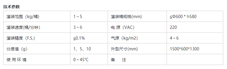 液體稱重灌裝機