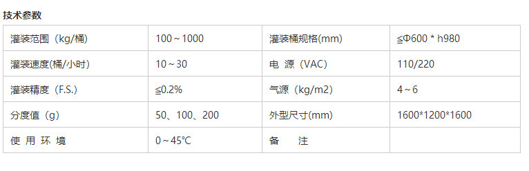 液體稱重灌裝機