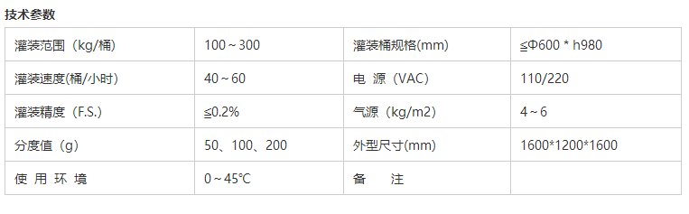 液體稱重灌裝機