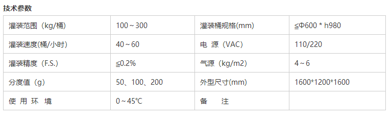 液體稱重灌裝機