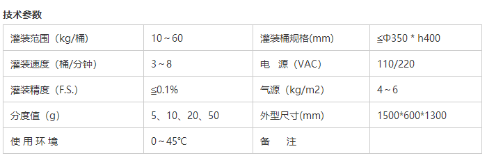 液體稱(chēng)重灌裝機(jī)