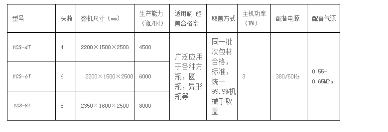 液體稱重灌裝機