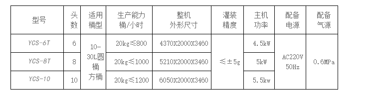 液體稱重灌裝機(jī)