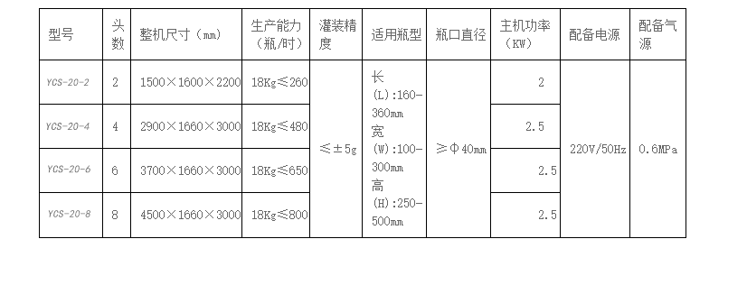 液體稱重灌裝機