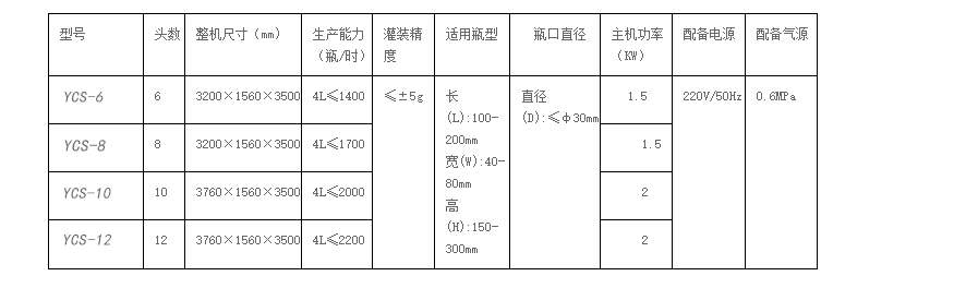 液體稱重灌裝機