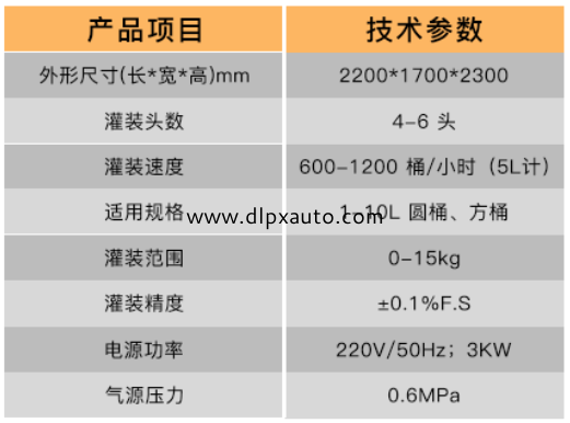 液體稱重灌裝機