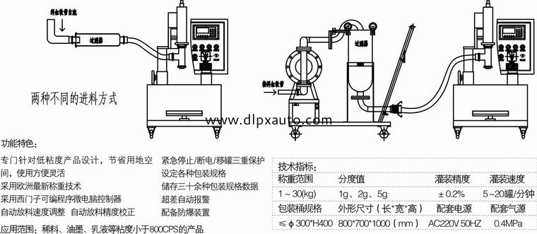 液體稱重灌裝機(jī)