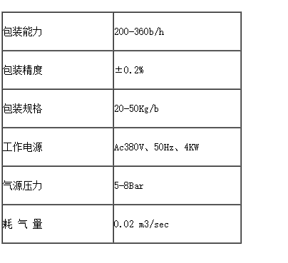 液體稱重灌裝機(jī)