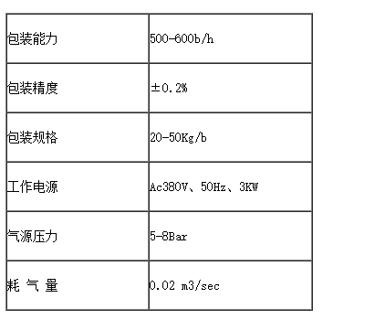 液體稱重灌裝機(jī)