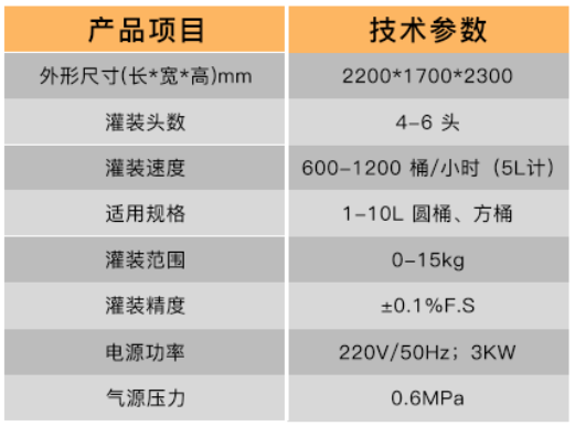 液體稱重灌裝機(jī)