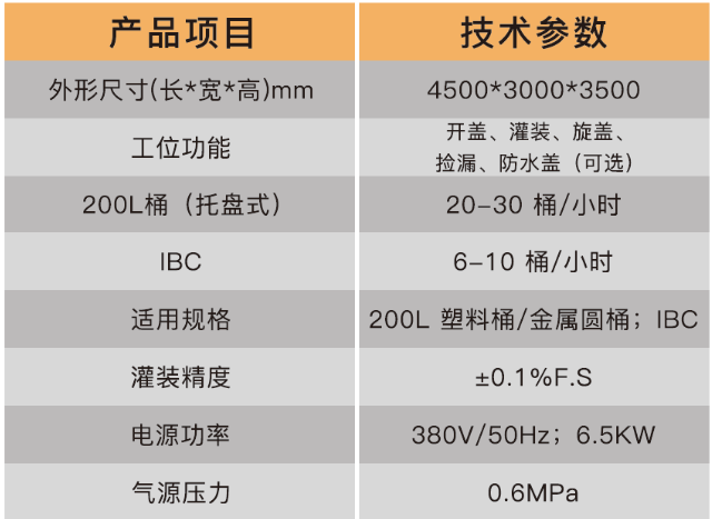 液體稱(chēng)重灌裝機(jī)