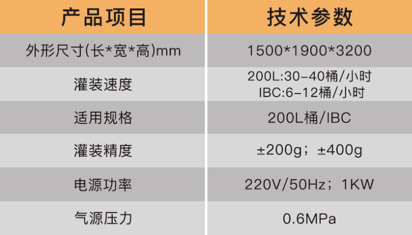 液體稱重灌裝機(jī)