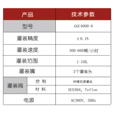 液體稱重灌裝機(jī)