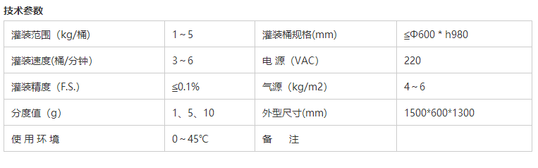 液體稱(chēng)重灌裝機(jī)