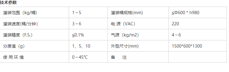 液體稱重灌裝機(jī)