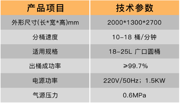 液體稱(chēng)重灌裝機(jī)