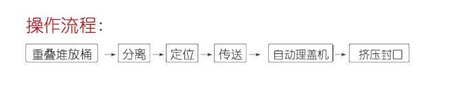 液體稱重灌裝機