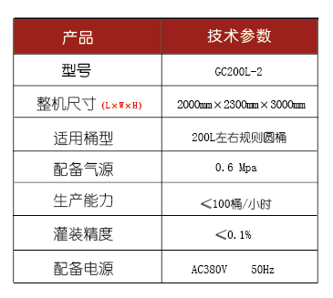 液體稱重灌裝機