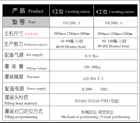 液體稱重灌裝機