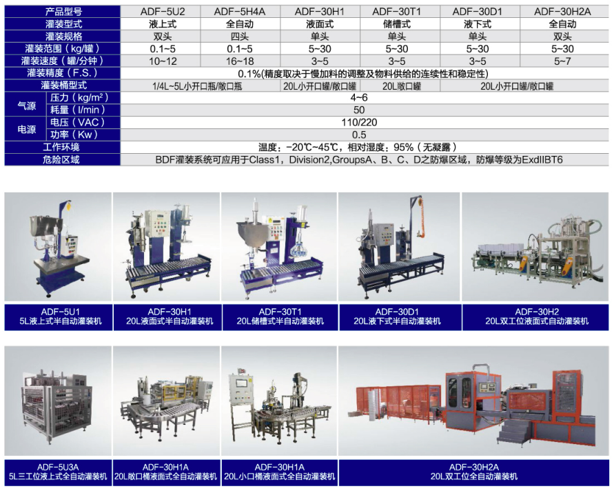 液體稱重灌裝機(jī)