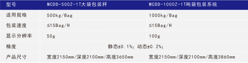 液體稱重灌裝機