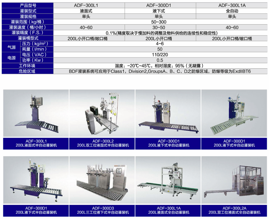 液體稱重灌裝機