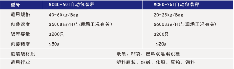 液體稱重灌裝機(jī)