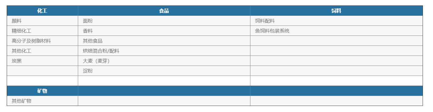 液體稱重灌裝機(jī)