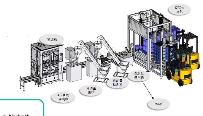 液體稱重灌裝機